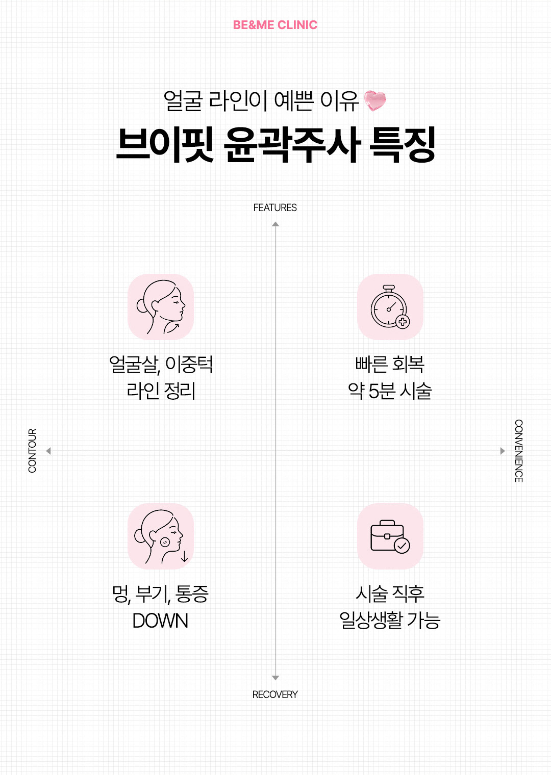 강남 압구정 비앤미 브이핏 윤곽주사 빠른 시술 시간과 라인 개선 효과