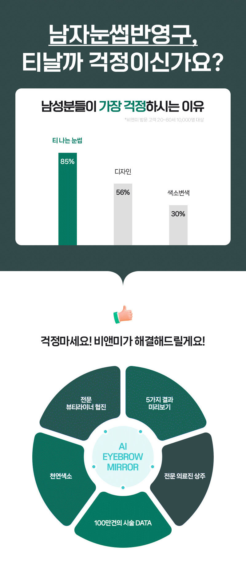 압구정역 남자눈썹반영구 잘하는곳 남자자연눈썹 디자인 비앤미의원