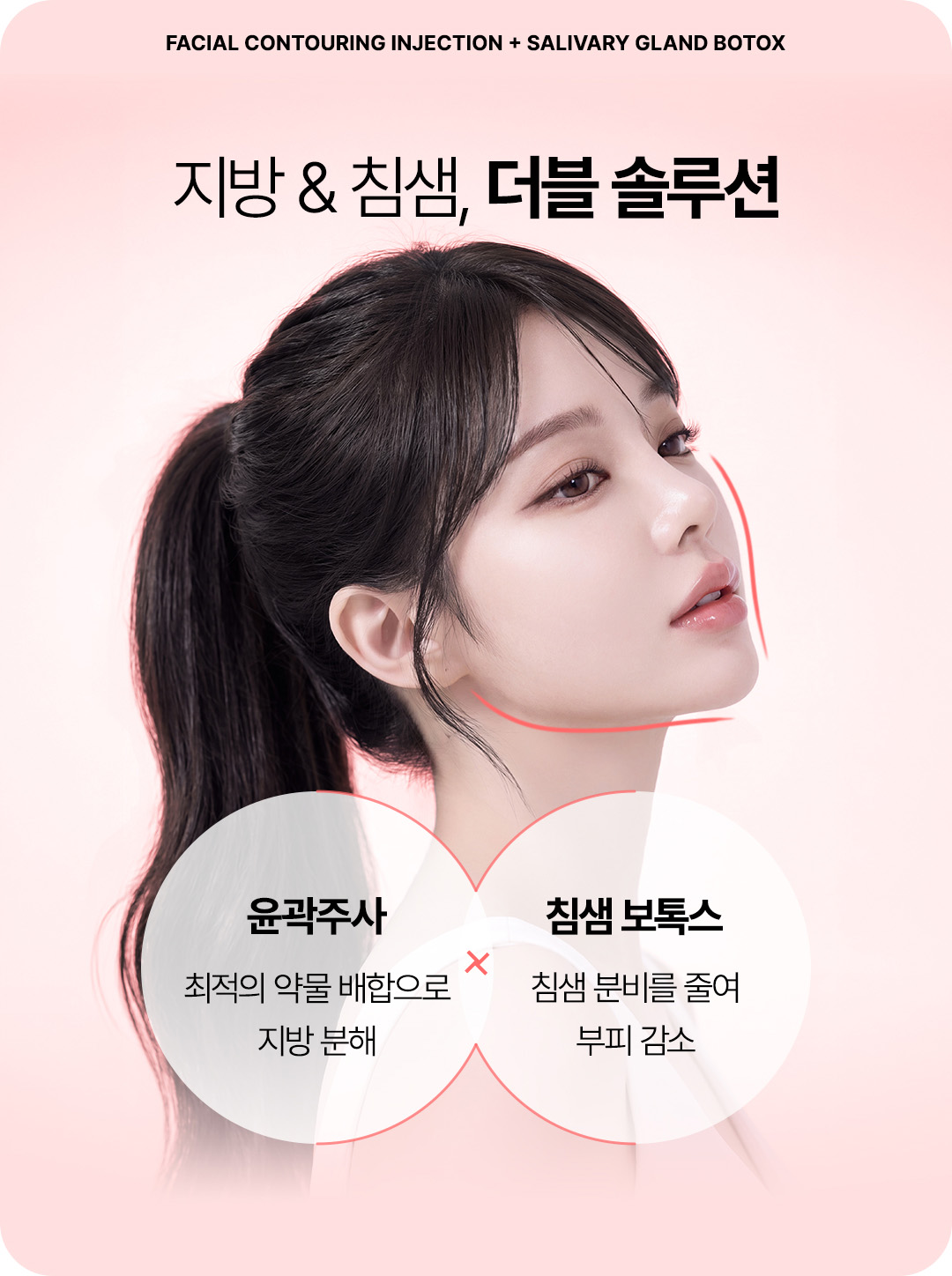 윤곽주사 지방분해 효과와 침샘보톡스 침샘 축소 효과의 미침톡스 더블 솔루션 원리