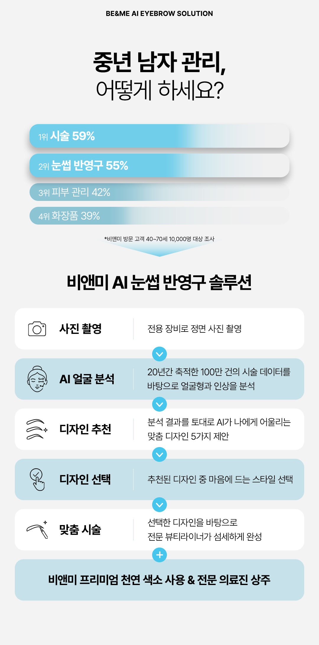 압구정역 남자눈썹반영구 잘하는곳 남자자연눈썹 디자인 비앤미의원
