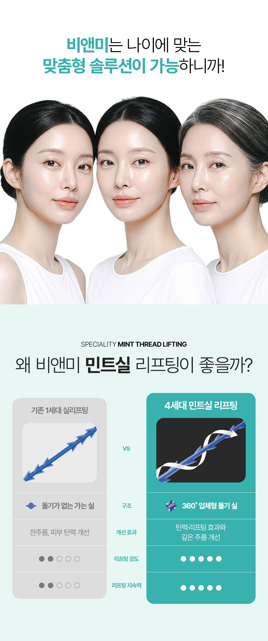 압구정 비앤미 민트실리프팅 통증 붓기 최소화 맞춤 시술