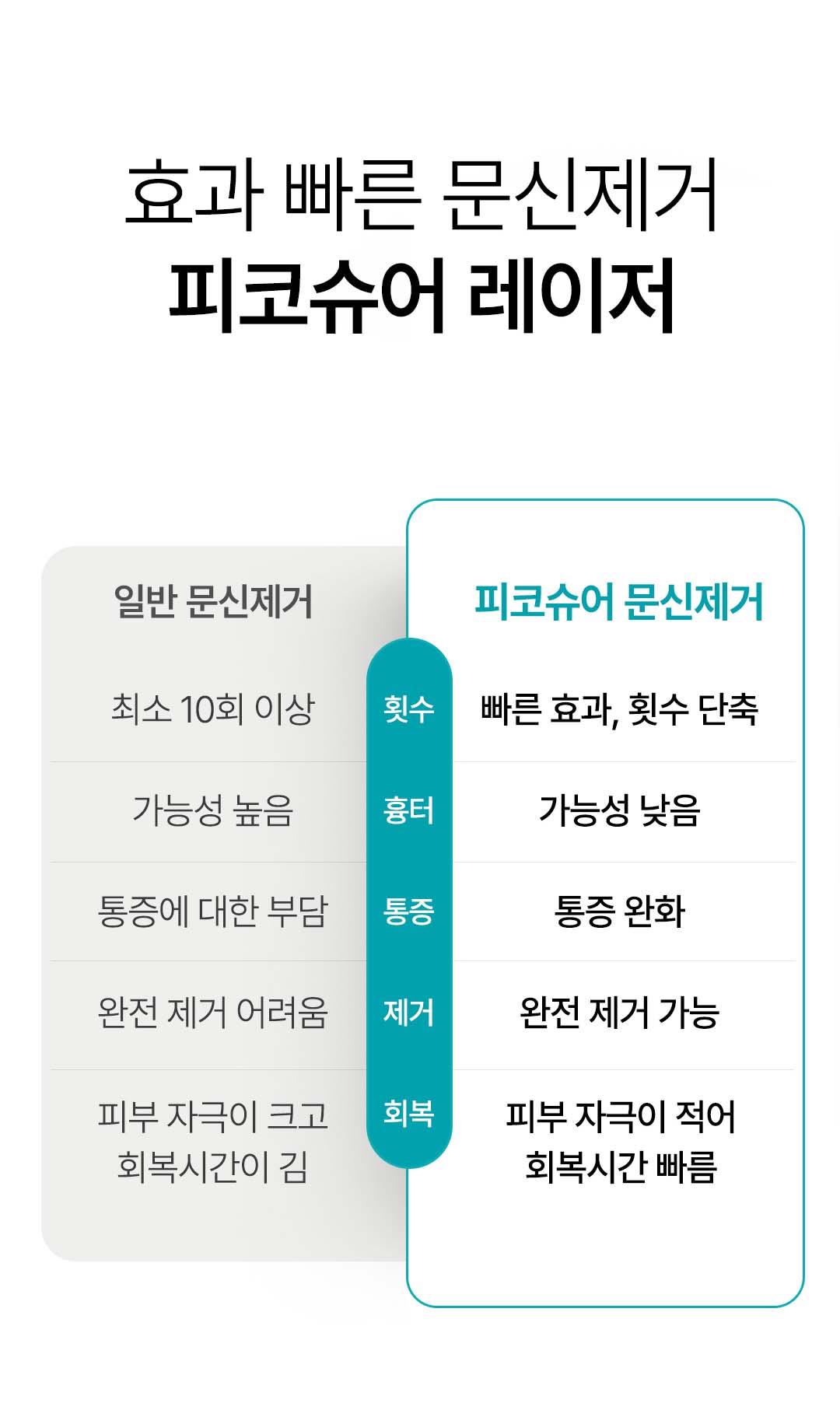 강남 역구정역 문신제거 잘하는 곳 피부과 추천 비앤미