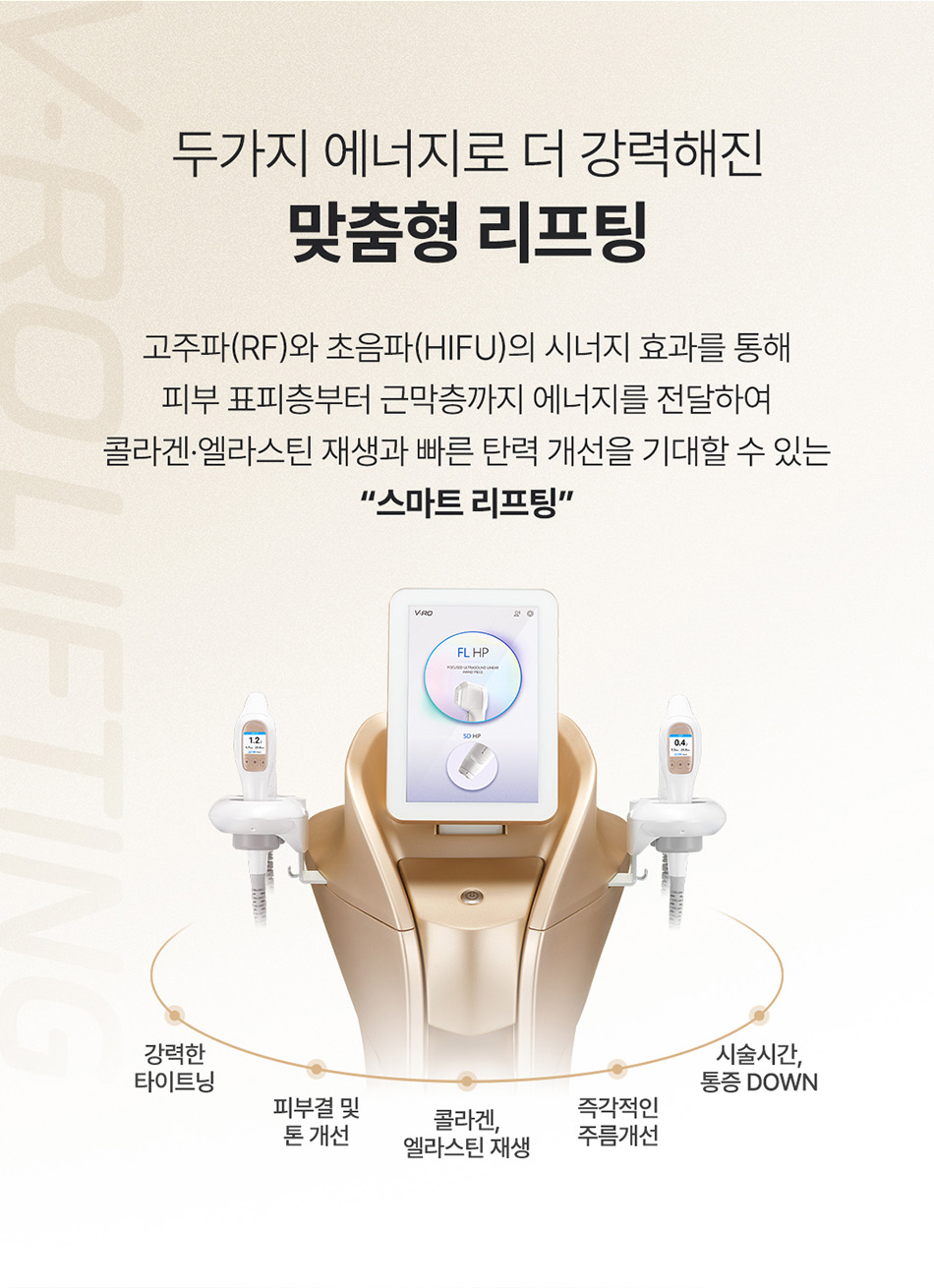 압구정 비앤미의원 집속초음파 HIFU 고주파 RF 동시 조사 브이로 리프팅 원리