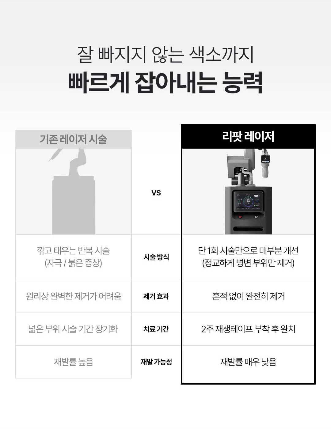 압구정 흑자제거 리팟레이저 잘하는 피부과 비앤미의원