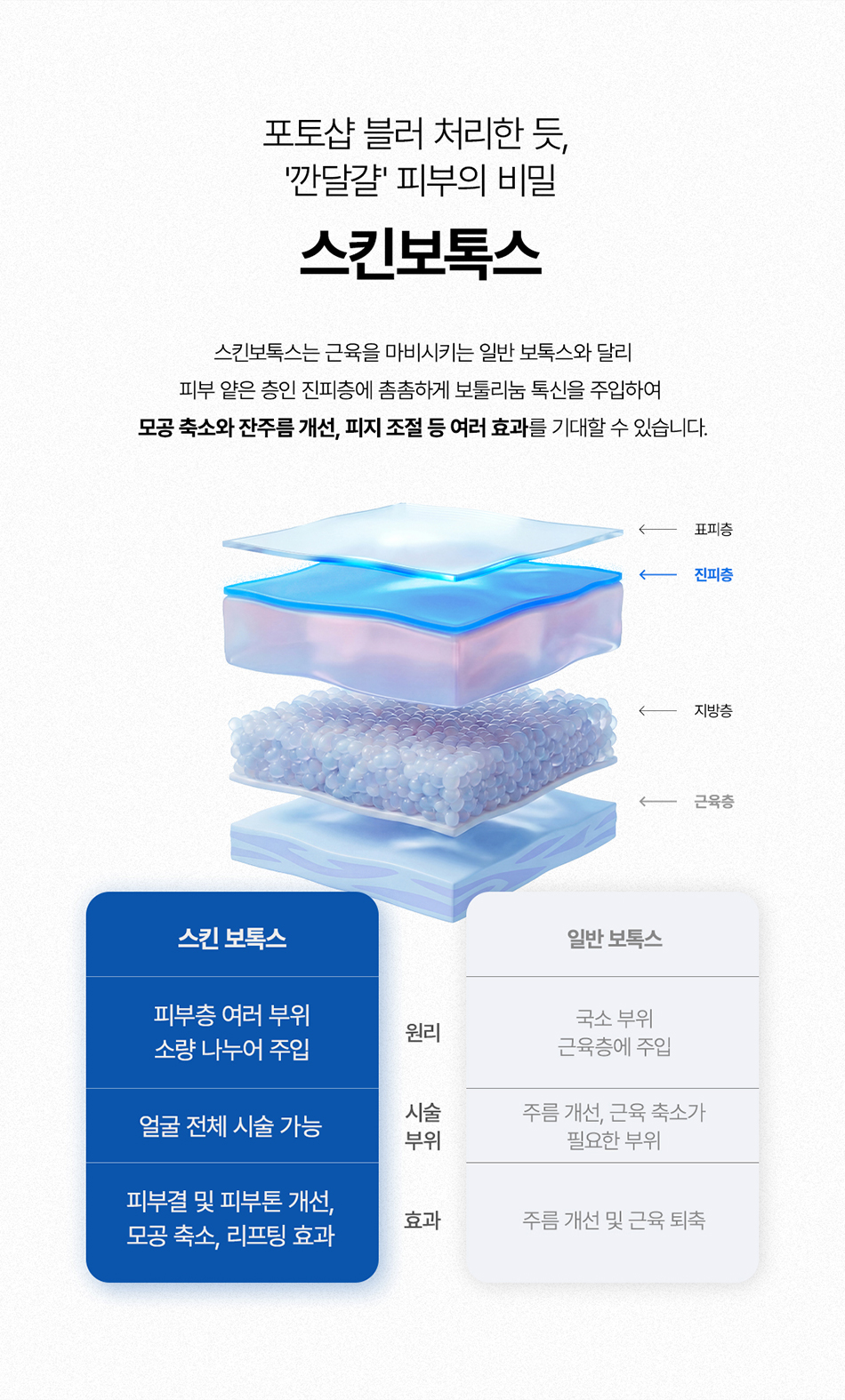 압구정역 스킨보톡스 잘하는곳 물광 피부 완성 비앤미의원